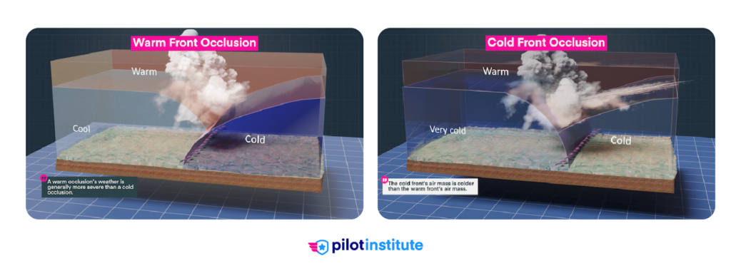 Warm and cold front occlusion depictions.