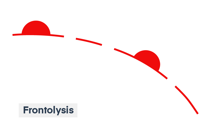 Frontolysis symbol.