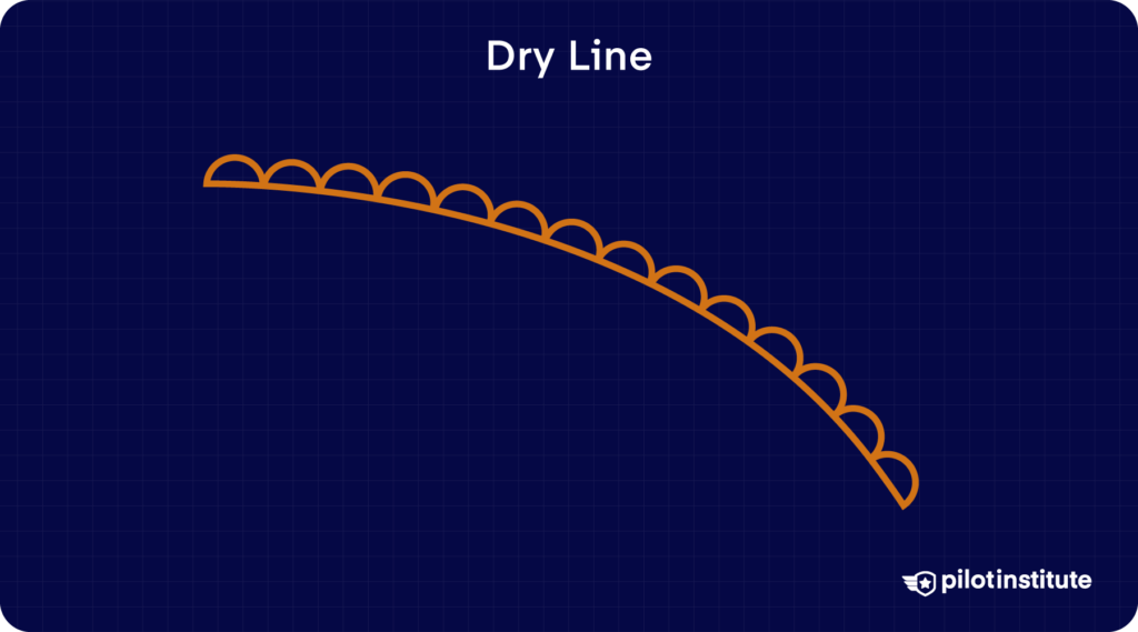 Infographic showing an orange curved line with scallops representing a dry line symbol on a surface analysis chart.