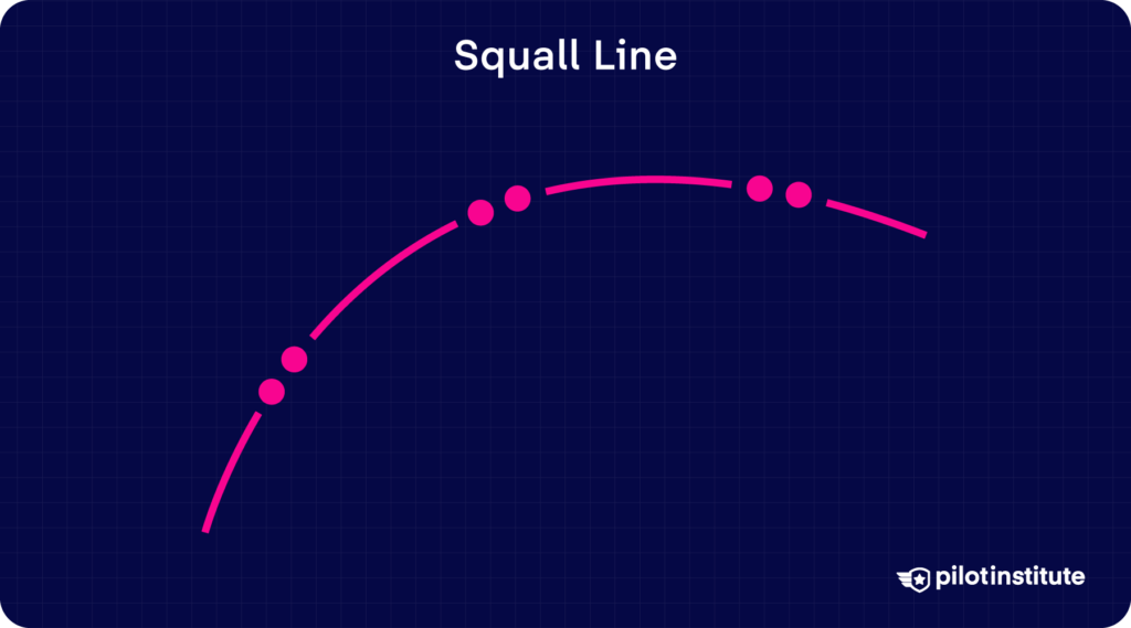 Infographic showing a pink curved line with a repeating pattern of two dots and two dashes representing a squall line symbol.