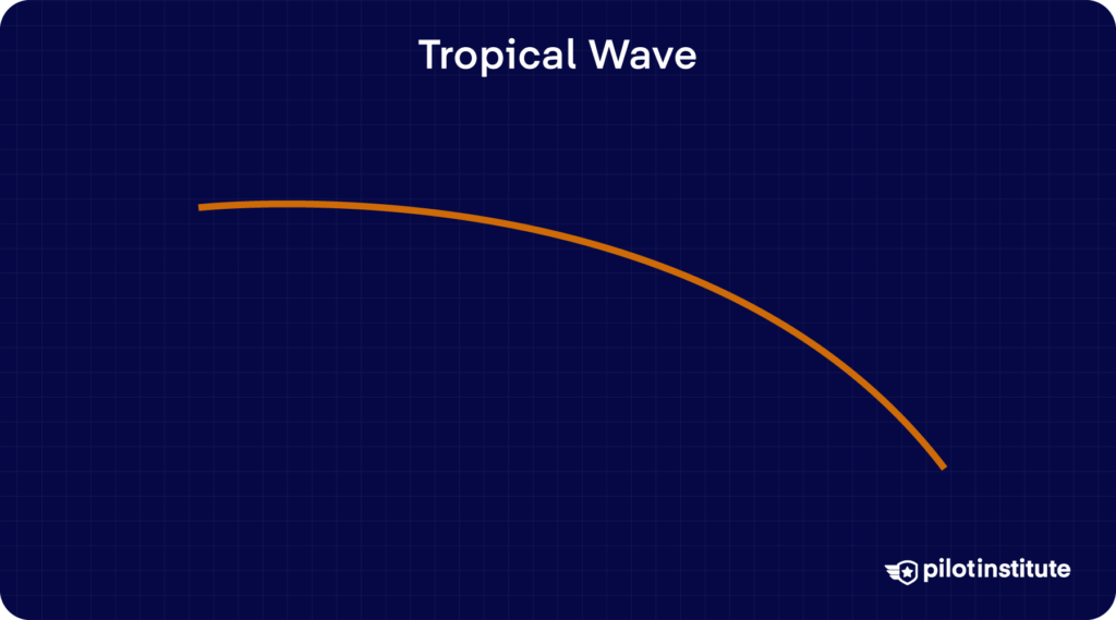 Infographic showing a curved orange line representing a tropical wave symbol on a surface analysis chart.