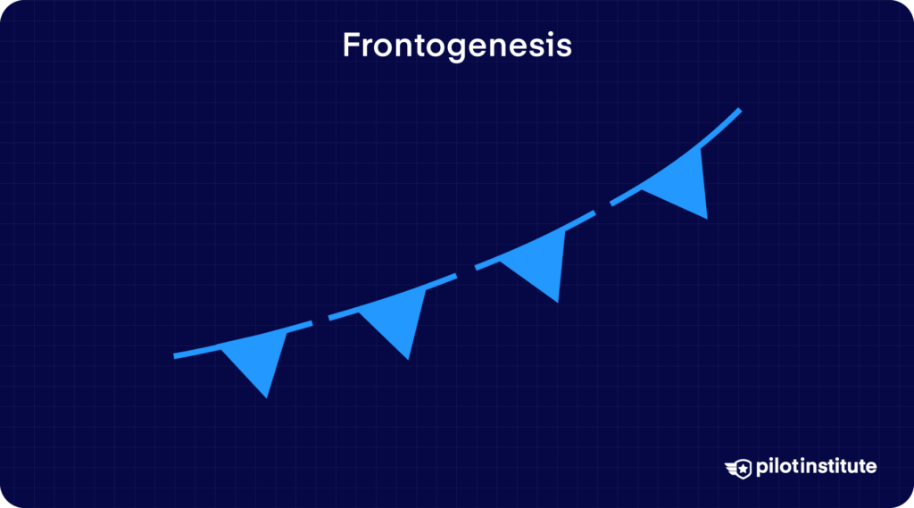 Infographic showing a dashed blue line with triangular spikes on every segment, representing a cold front in its initial formation stage (frontogenesis).