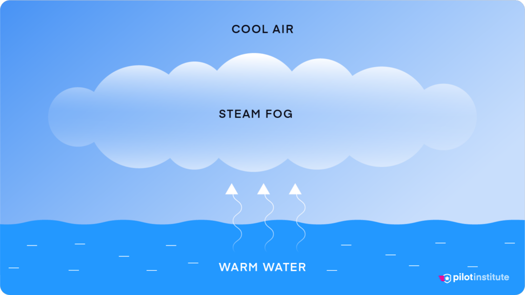 The 7 Types Of Fog Every Pilot Should Know - Pilot Institute