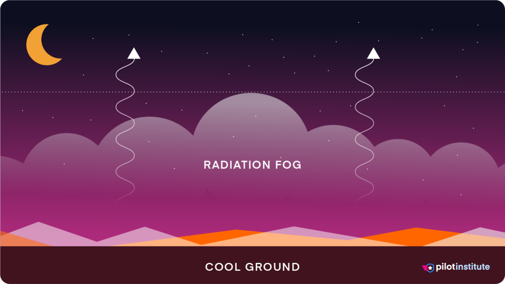 the-7-types-of-fog-every-pilot-should-know-pilot-institute