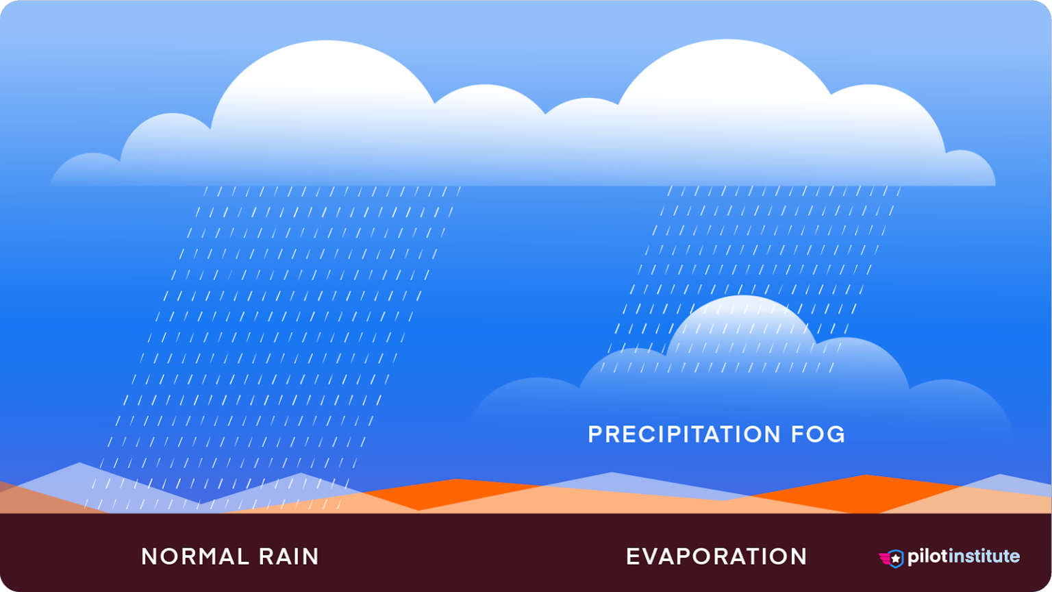 the-7-types-of-fog-every-pilot-should-know-pilot-institute