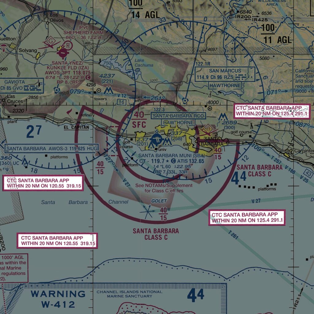 A diagram depicting the frequency blocks on a sectional chart for Class C airspace.