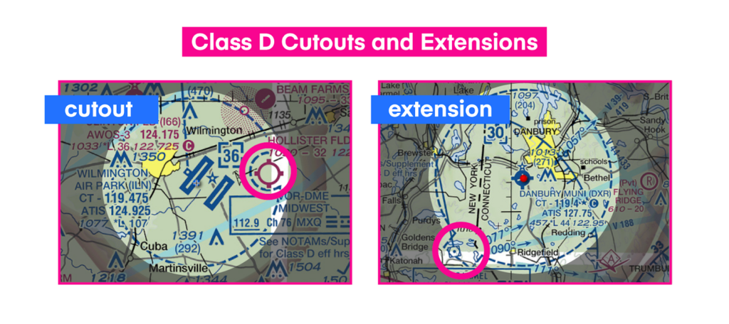 Class D Airspace Explained - Pilot Institute