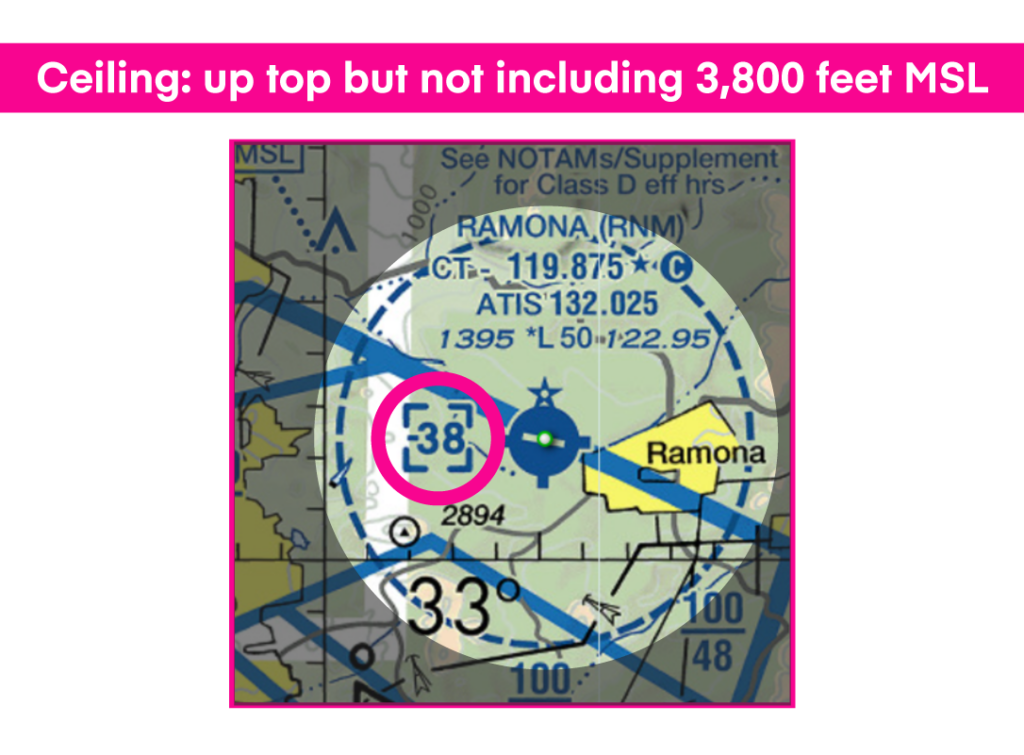 Sectional chart depicting a Class D airspace ceiling of 3,799' MSL.