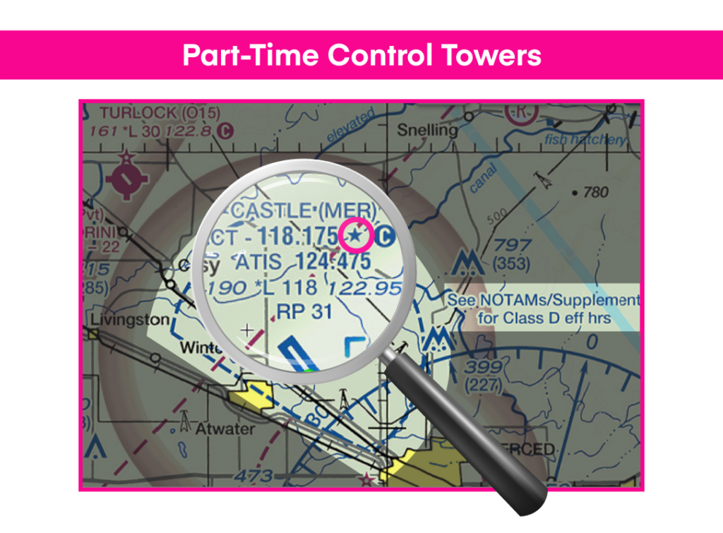 Sectional chart depicting Class D airspace with a part-time control tower.