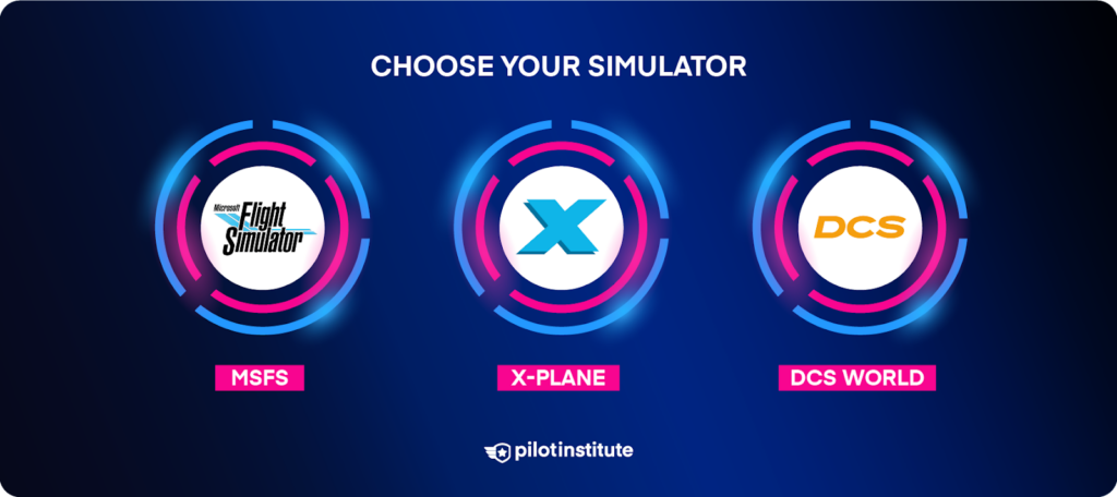 Infographic depicting MSFS, X-Plane, and DCS World simulators.