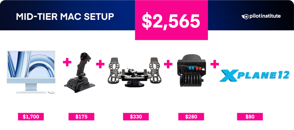 Mid-tier Mac sim setup components and price.