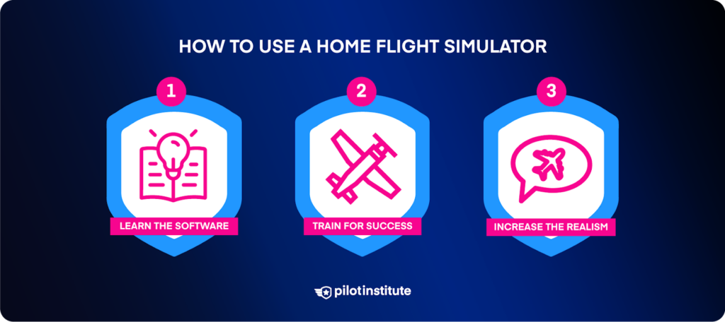 Infographic depicting how to use a home simulator.