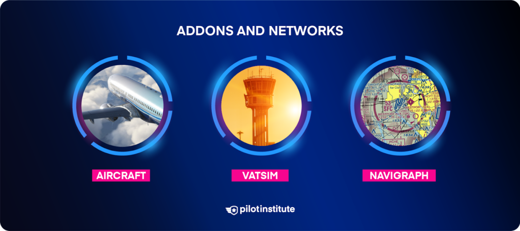 Infographic depicting add-on aircraft, VATSIM ATC network, and Navigraph charts.