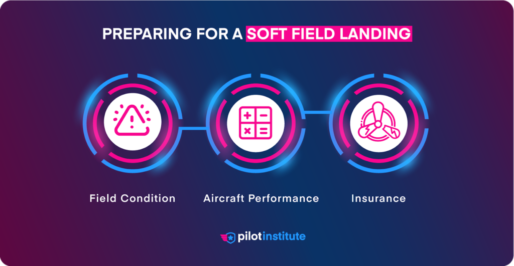 Preparing for a soft field landing infographic.