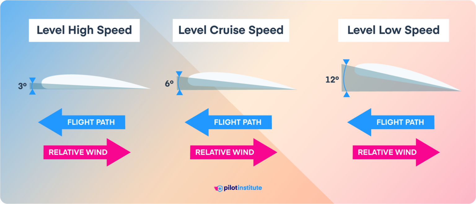 How to Master Slow Flight (Step-By-Step) - Pilot Institute