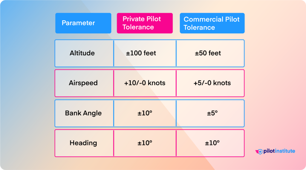 FAA checkride tolerances for slow flight.