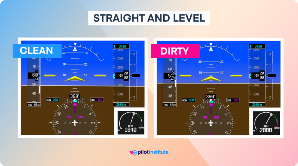 Straight and level instrument displays for clean and dirty configurations.