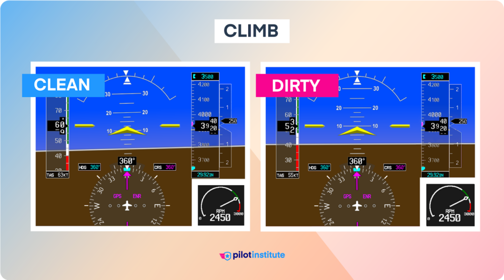 Climbing flight instrument displays for clean and dirty configurations.