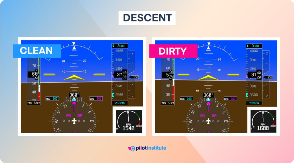 Descending flight instrument displays for clean and dirty configurations.