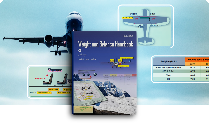 Weight and Balance Handbook FAA-H-8083-1B book cover — Pilot Institute