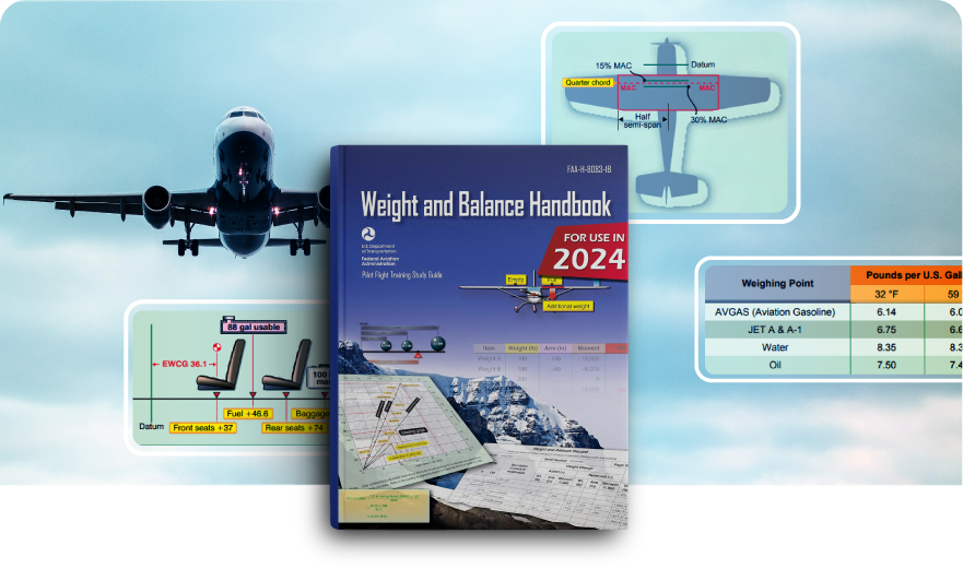 Aircraft Weight and Balance Handbook book cover.