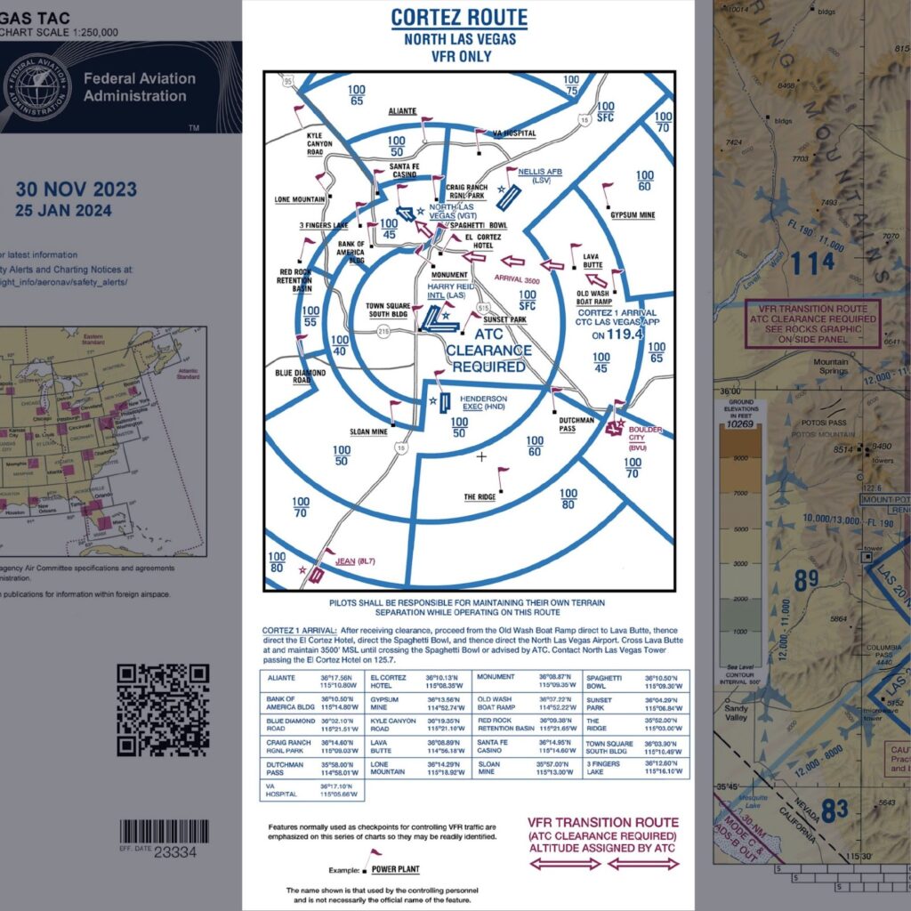 A diagram depicting VFR transition routes on the legend section of a sectional chart.