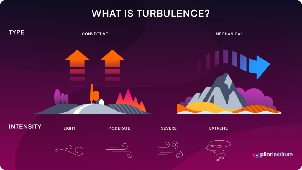 Types Of Turbulence