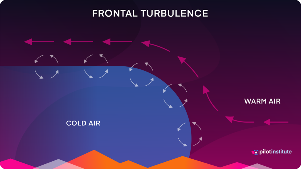 9 types of turbulence wind shear mechanical clear air more 