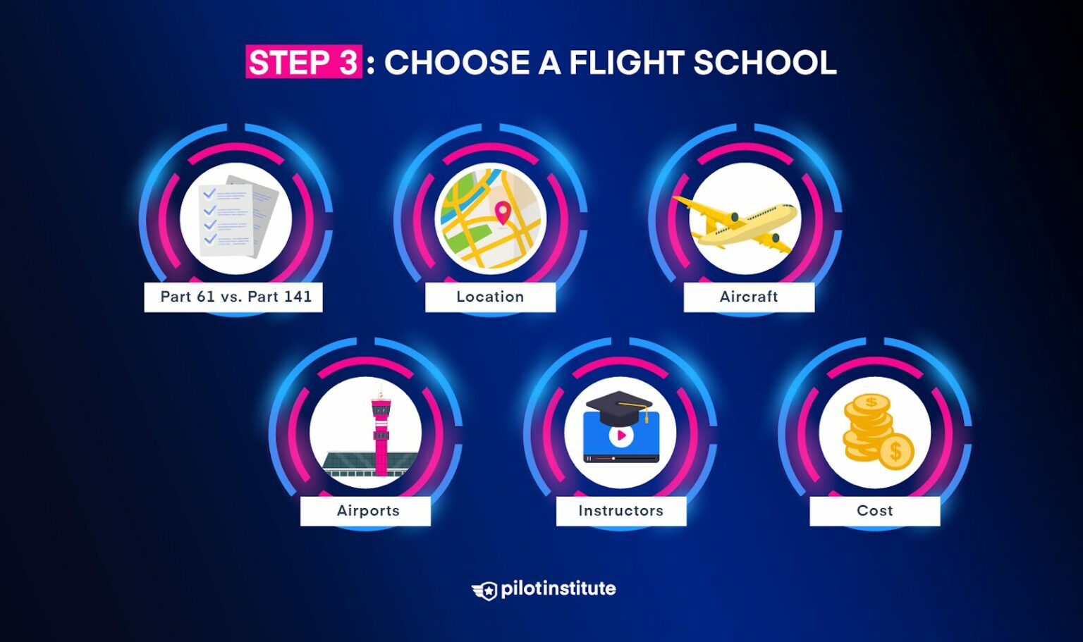 How to Become a Pilot (Step-By-Step Guide for 2024) - Pilot Institute