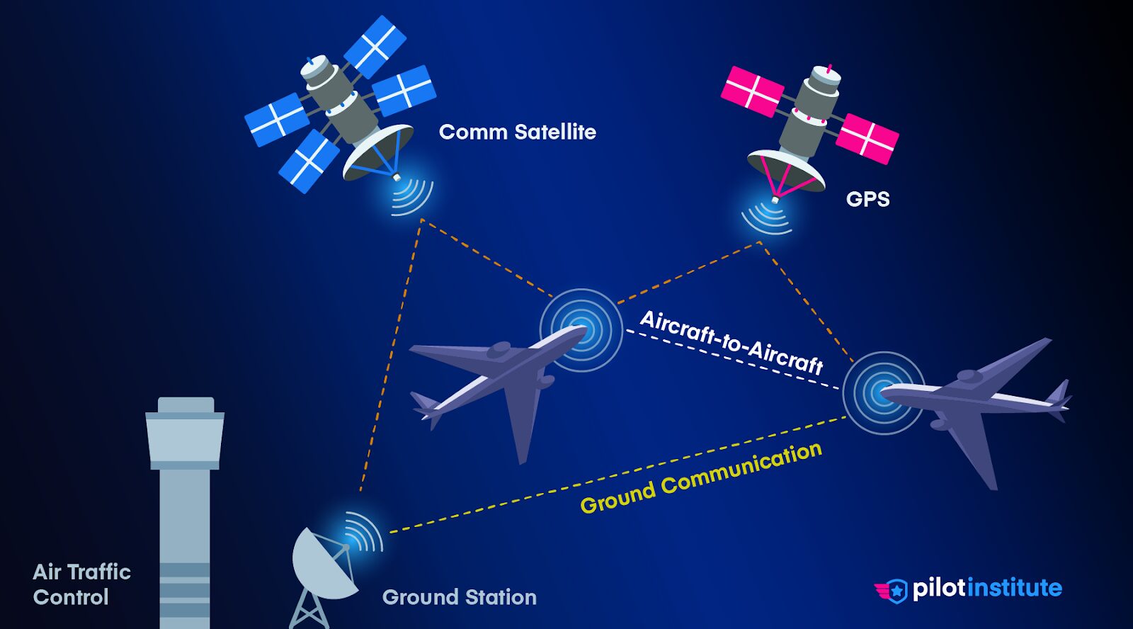 ADS-B Airspace Requirements Explained - Pilot Institute