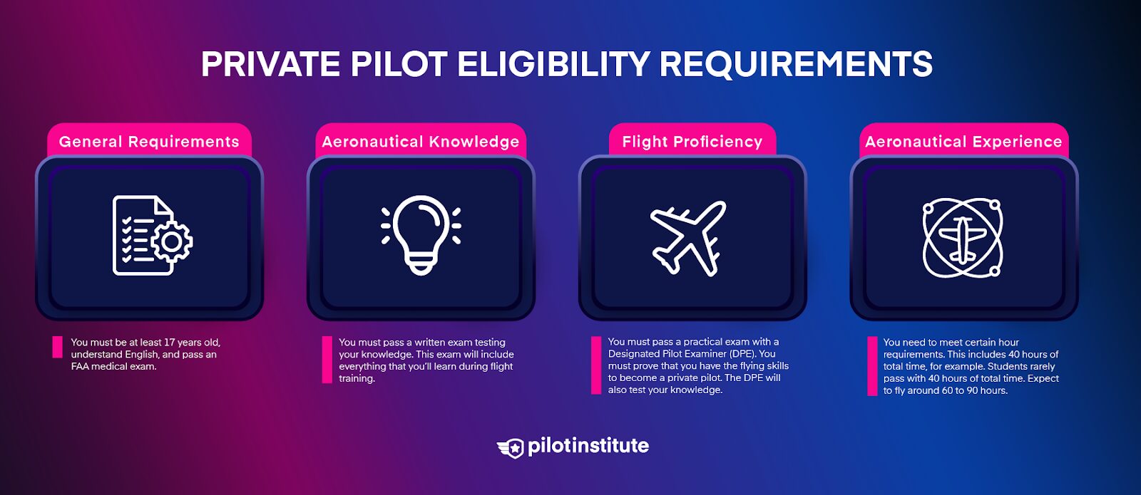 A diagram outlining the eligibility requirements for obtaining a private pilot certificate.