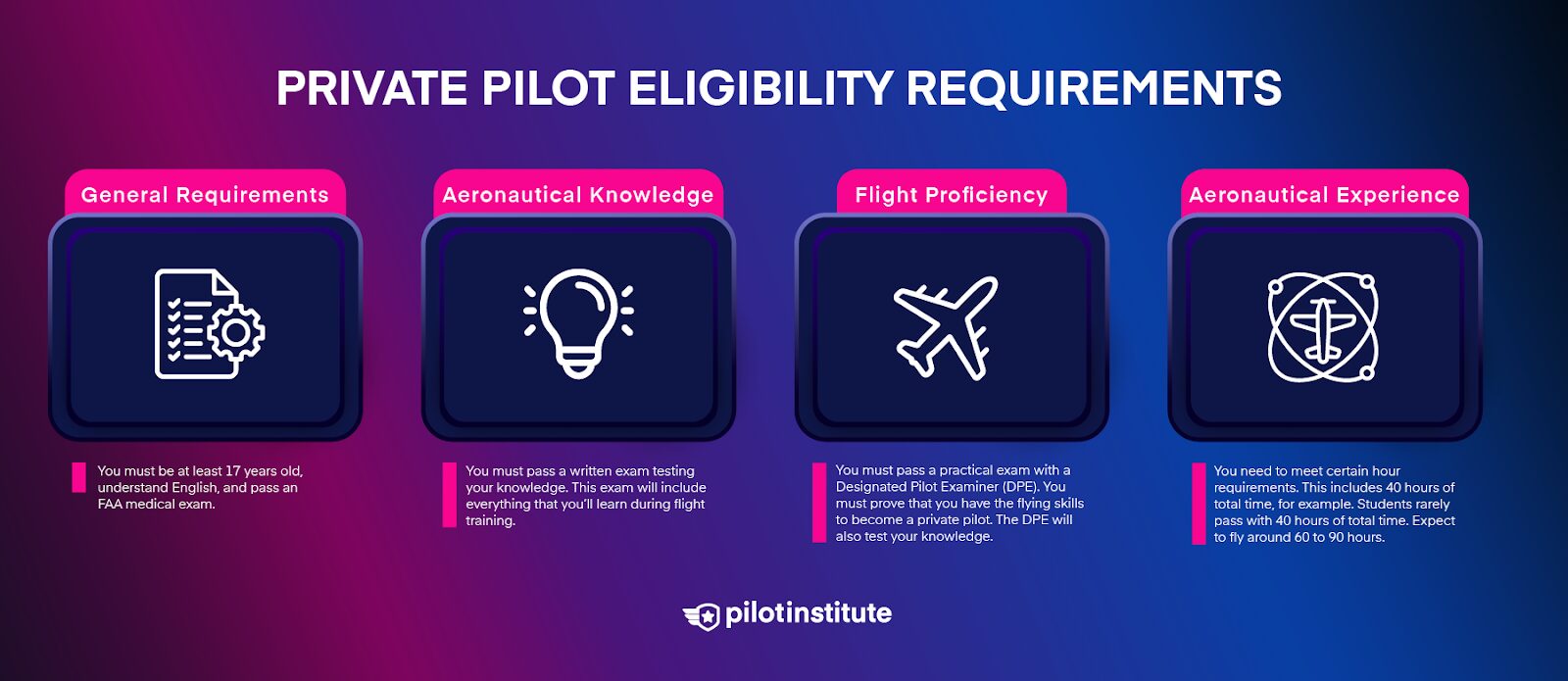 How to Become a Pilot (Step-By-Step Guide for 2024) - Pilot Institute