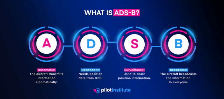 ADS-B Airspace Requirements Explained - Pilot Institute