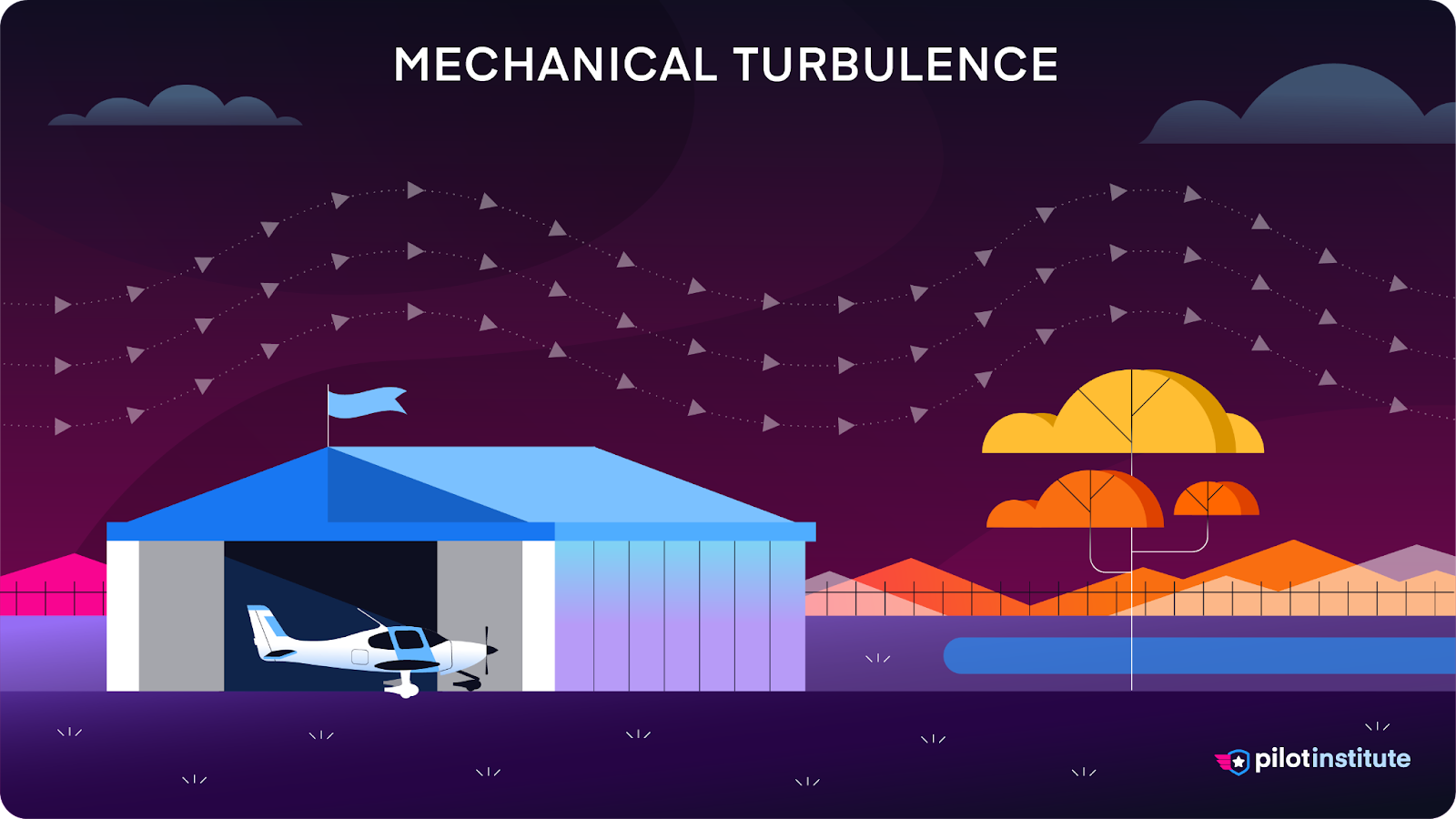 A diagram showing mechanical turbulence.