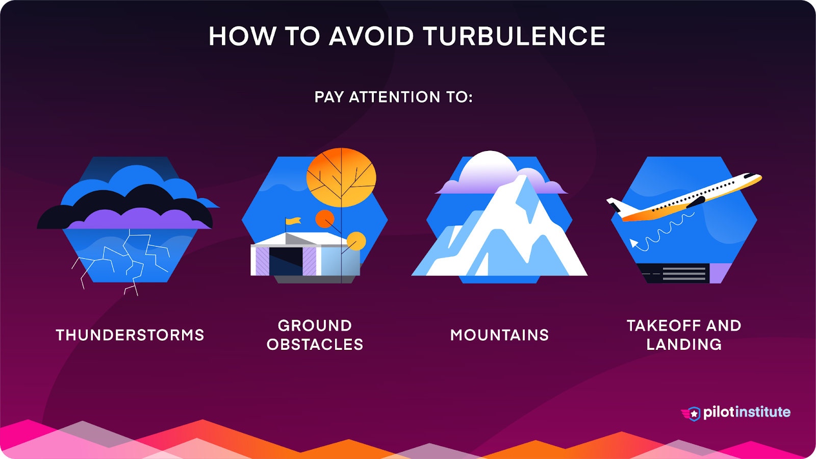 A diagram showing how to avoid turbulence.