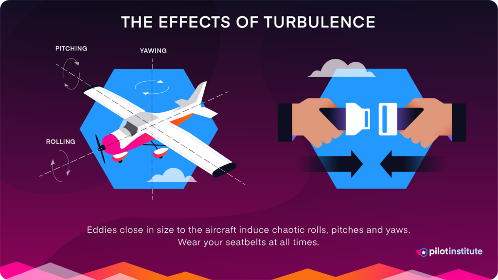 9 Types Of Turbulence (Wind Shear, Mechanical, Clear Air, & More)