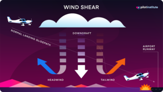 9 Types of Turbulence (Wind Shear, Mechanical, Clear Air, & more)