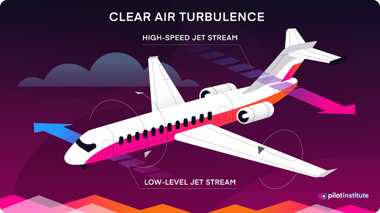 9 Types of Turbulence (Wind Shear, Mechanical, Clear Air, & more)