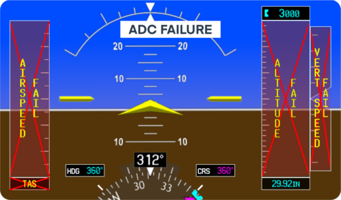 How to Spot Pitot-Static Failures In-Flight - Pilot Institute