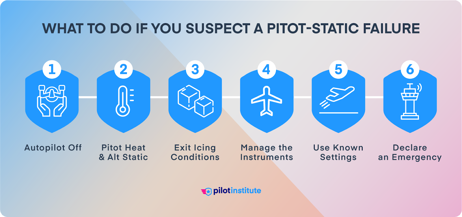 Infographic of what to do if you suspect a pitot-static failure.