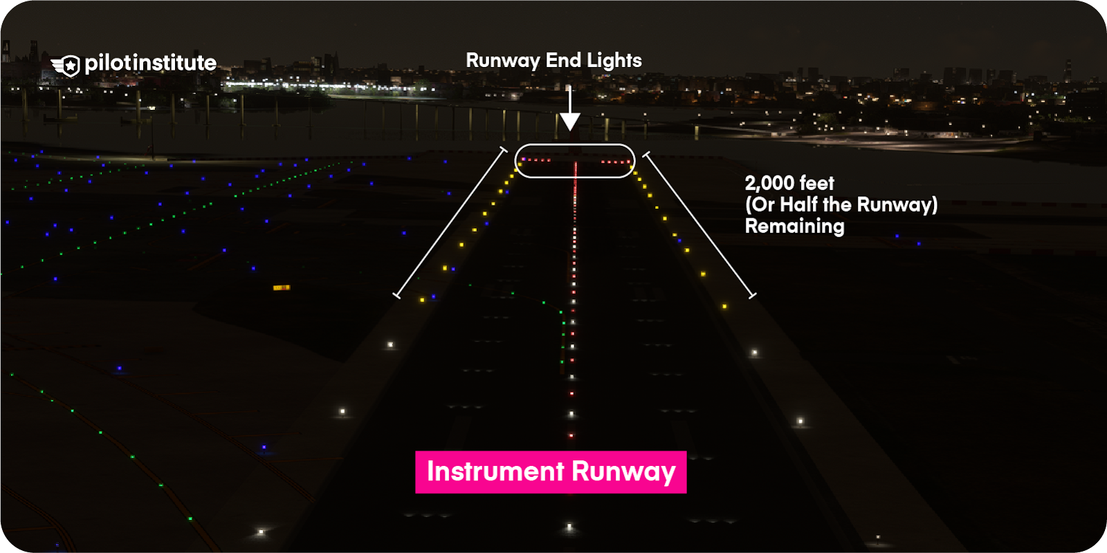 Instrument approach runway with yellow edge lights.