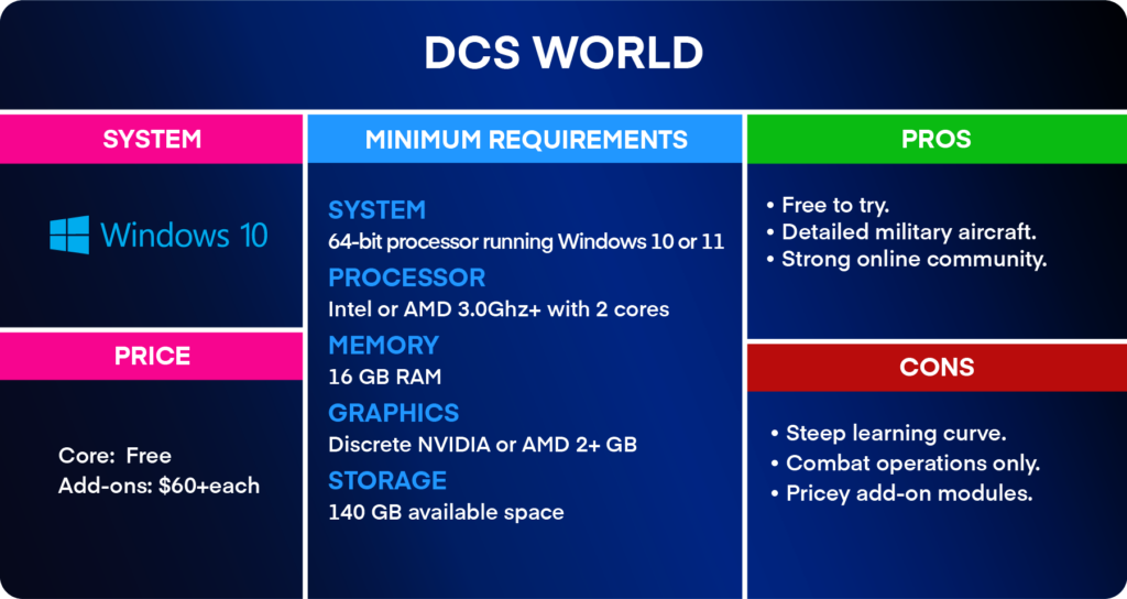 DCs World infographic depicting systems, price, minimum requirements, pros, and cons.