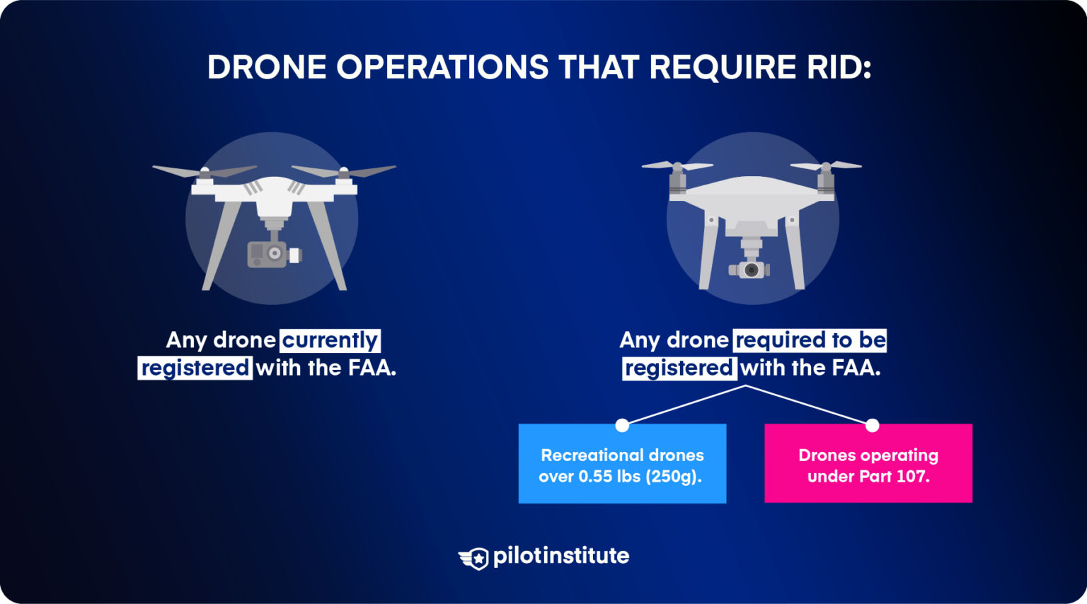 Remote ID is Here - What You Need to Know - Pilot Institute