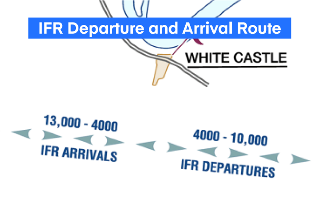 A chart showing an IFR Departure and Arrival route.