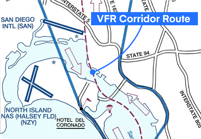 A chart showing a VFR corridor.