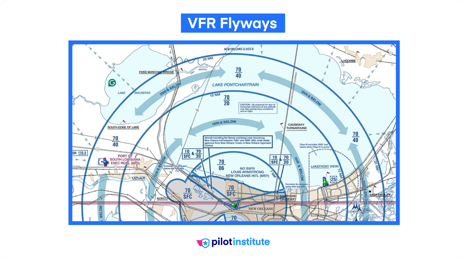 A chart showing VFR Flyways.