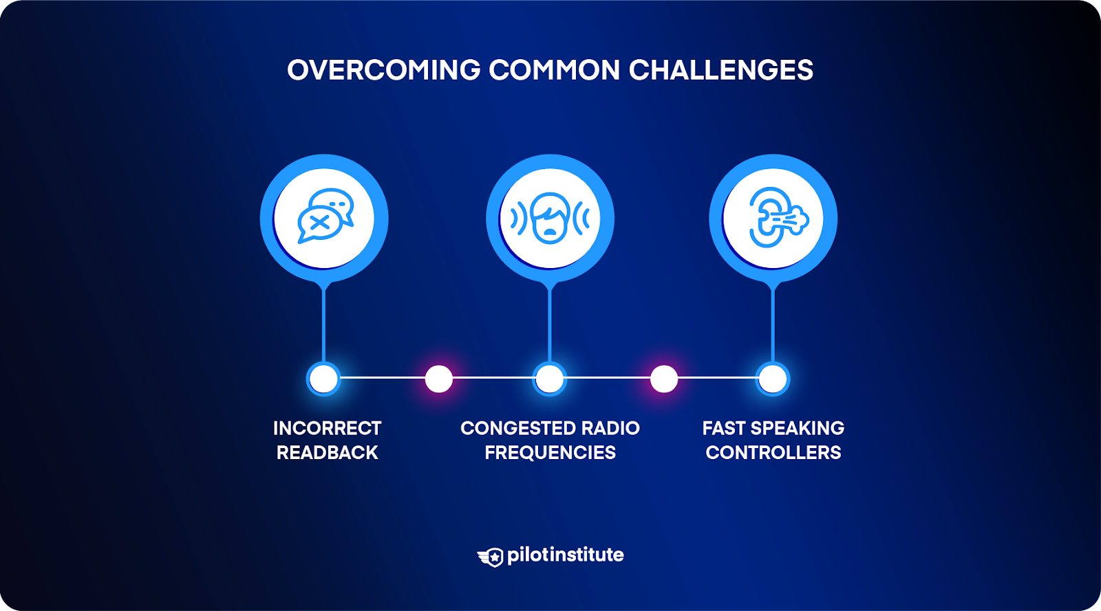 Overcoming Common Challenges infographic.