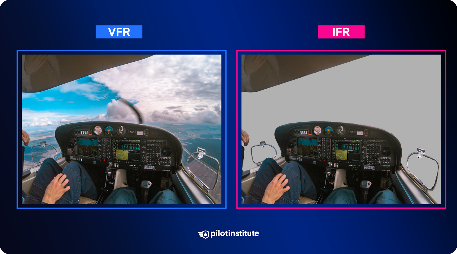 One cockpit image is in visual conditions and the other is in instrument conditions.