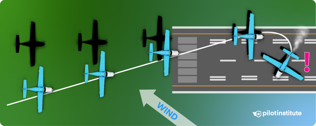 Aircraft lands without crosswind correction and loses control.