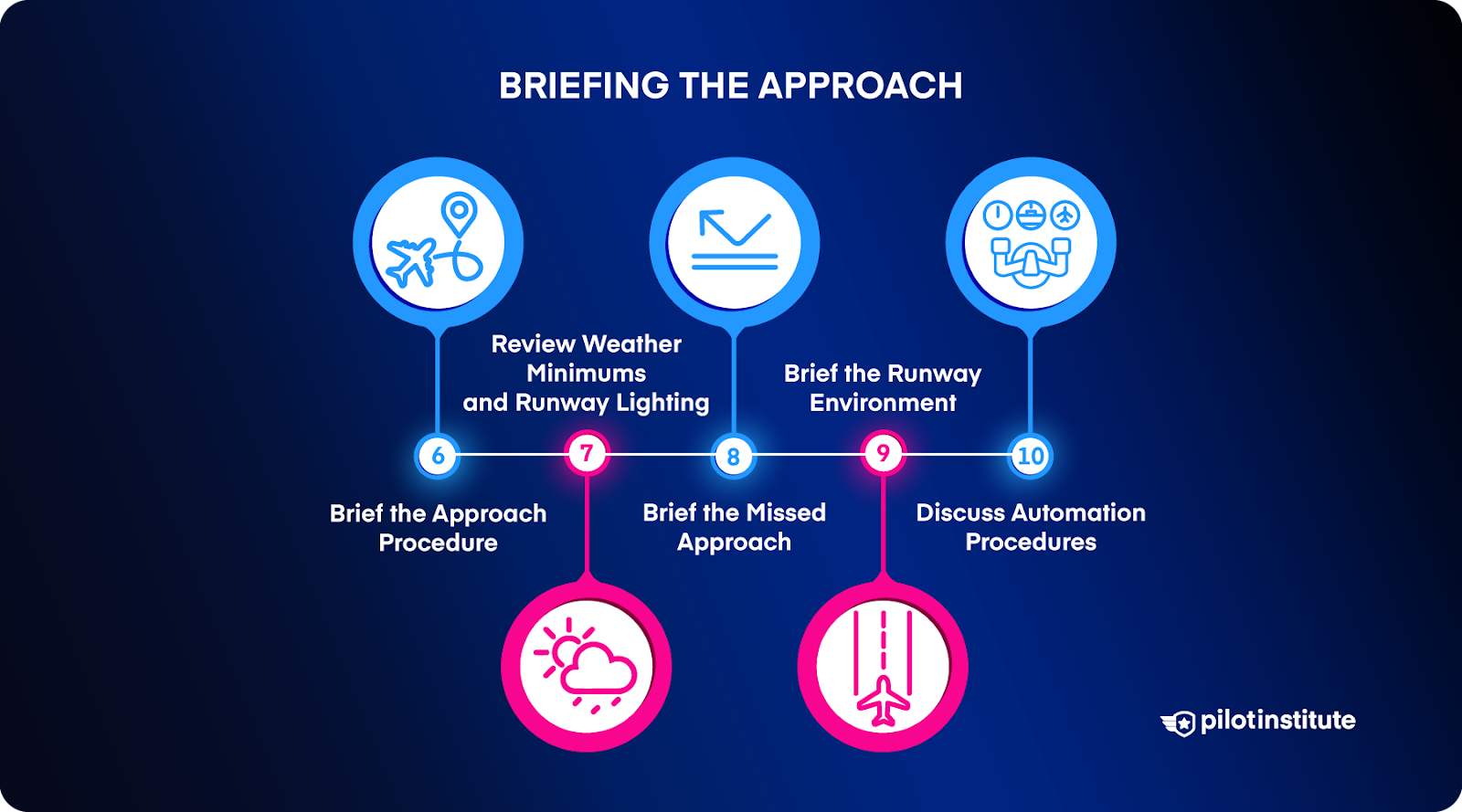 Briefing the Approach infographic.